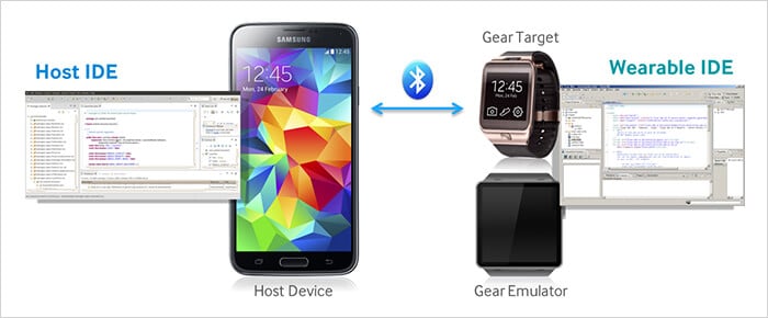 Samsung Tizen SDK Kommunikation Smartphone-Smartwatch