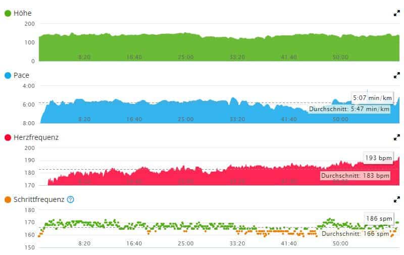 Auswertungen von Laufdaten im Garmin connect-Portal