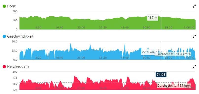 Fitness Daten in der Garmin connect App