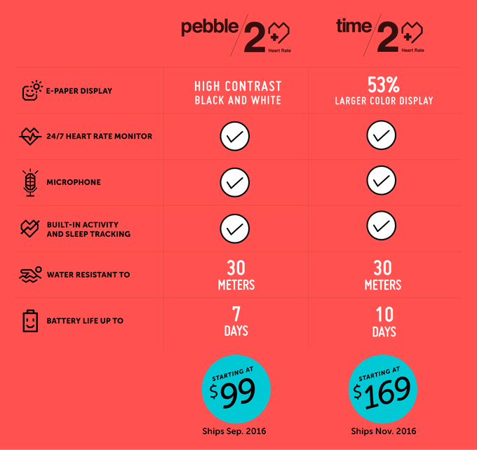 Pebble 2 und Pebble Time 2 - Technische Daten Übersicht