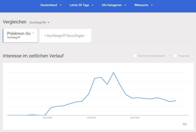 Pokemon Go Interesse in Google Trends