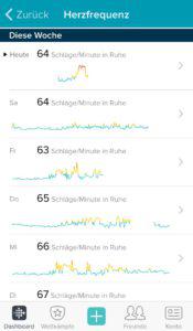 Fitbit Charge 2 App Auswertung Herzfrequenzmessung