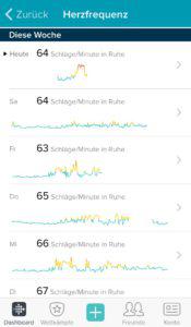 Fitbit Charge 2 App Auswertung Herzfrequenzmessung Fitbit Charge 2 App Auswertung Herzfrequenzmessung