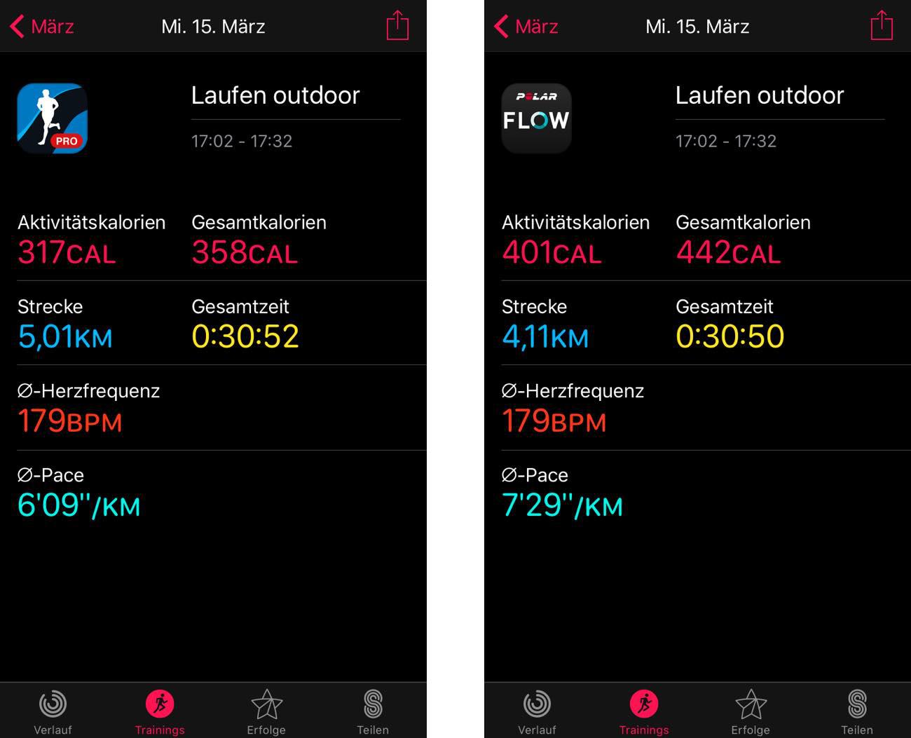 Lauftraining Aufzeichnung Runtastic und PolarM200 Auswertung und Gegenüberstellung Lauftraining Aufzeichnung Runtastic und PolarM200 Auswertung und Gegenüberstellung