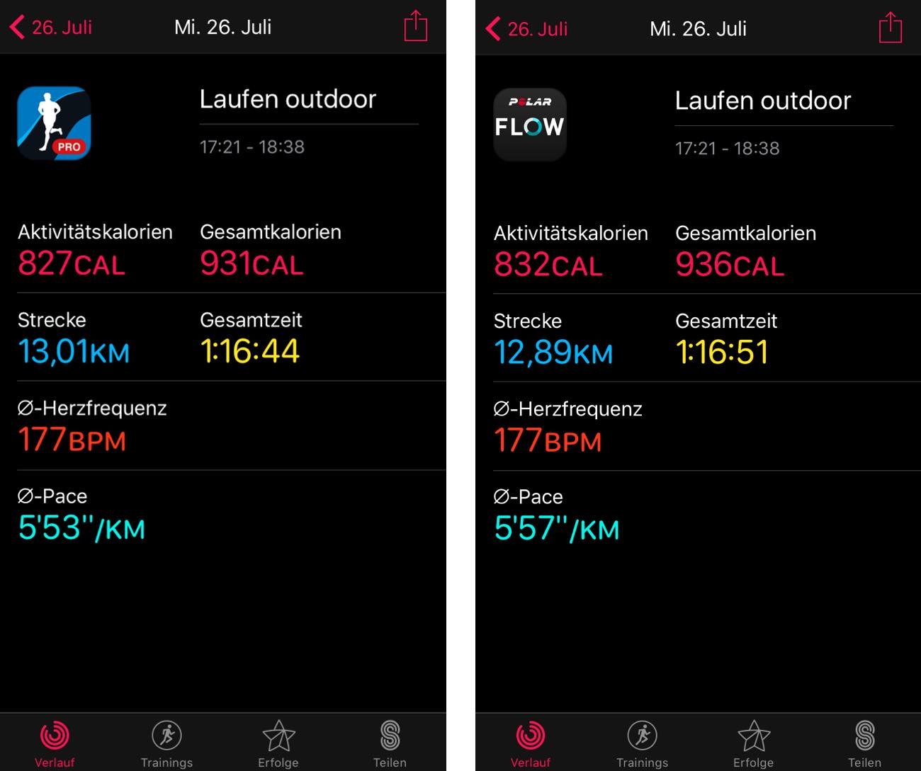 Apple Health Auswertung Runtastic und Polar Lauftraining Apple Health Auswertung Runtastic und Polar Lauftraining