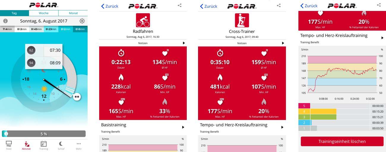 Polar Flow App Trainingsauswertung Polar Flow App Trainingsauswertung