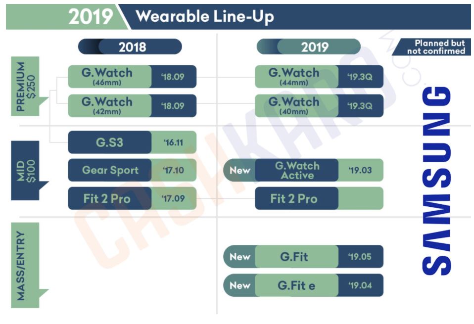 Samsung Galaxy Watch 2 Release Leak 2019 Samsung Galaxy Watch 2 Release Leak 2019