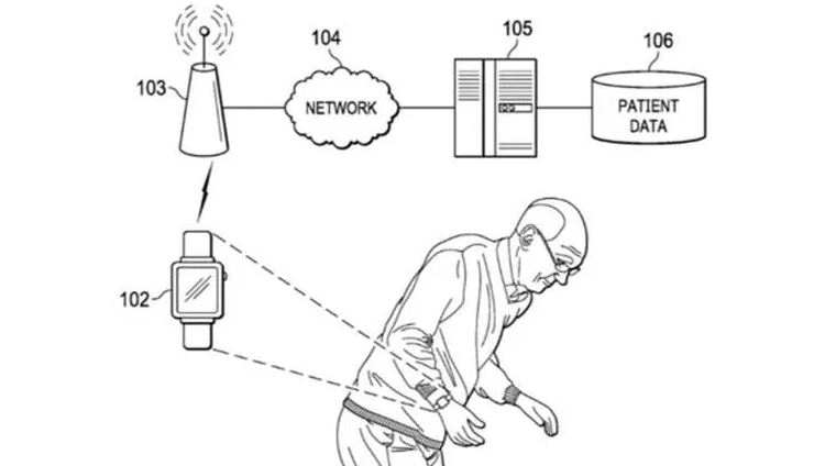 patentantrag parkinson apple watch smartwatch patentantrag parkinson apple watch smartwatch